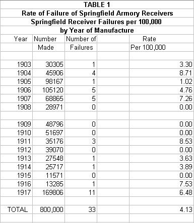 remington model 11 serial number chart